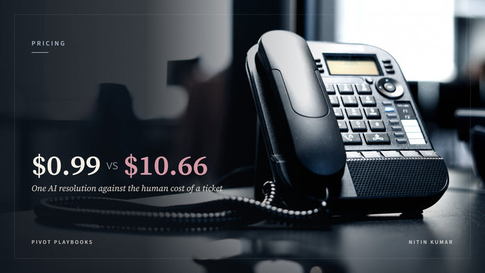 Office desk phone on a dark table, with a $0.99 AI resolution set against a $10.66 human cost per ticket