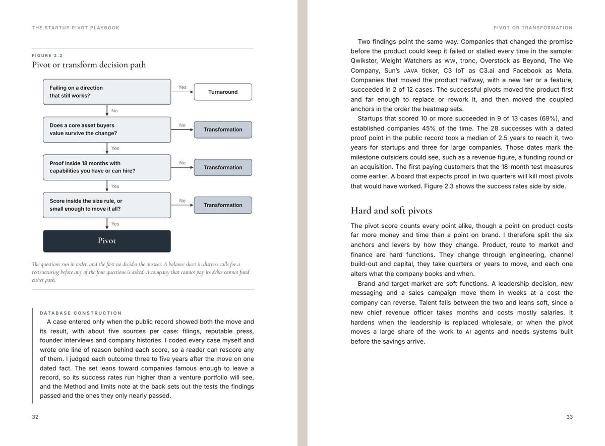 The Startup Pivot Playbook: How to Pivot a Startup, inside pages